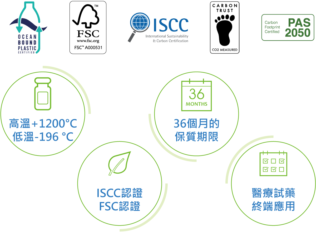 高溫+1200°C,低溫-196 °C,ISCC認證,FSC認證,36個月的保質期限,醫療試藥,終端應用