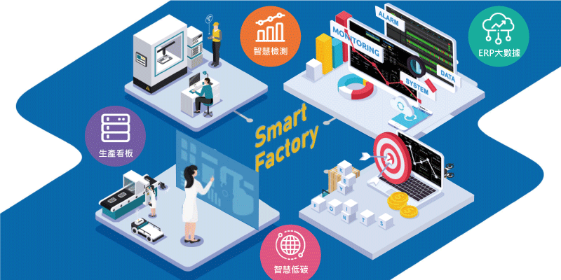 Smart Inspection Labels - Smart Low-Carbon, Production Dashboard, Smart Inspection, ERP Big Data