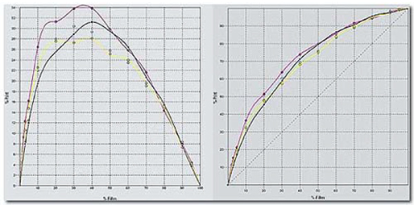 Printing-curves