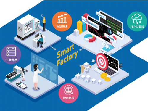 智慧檢測,碳足跡相關標籤