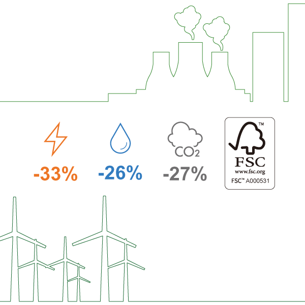 碳足跡 相關標籤